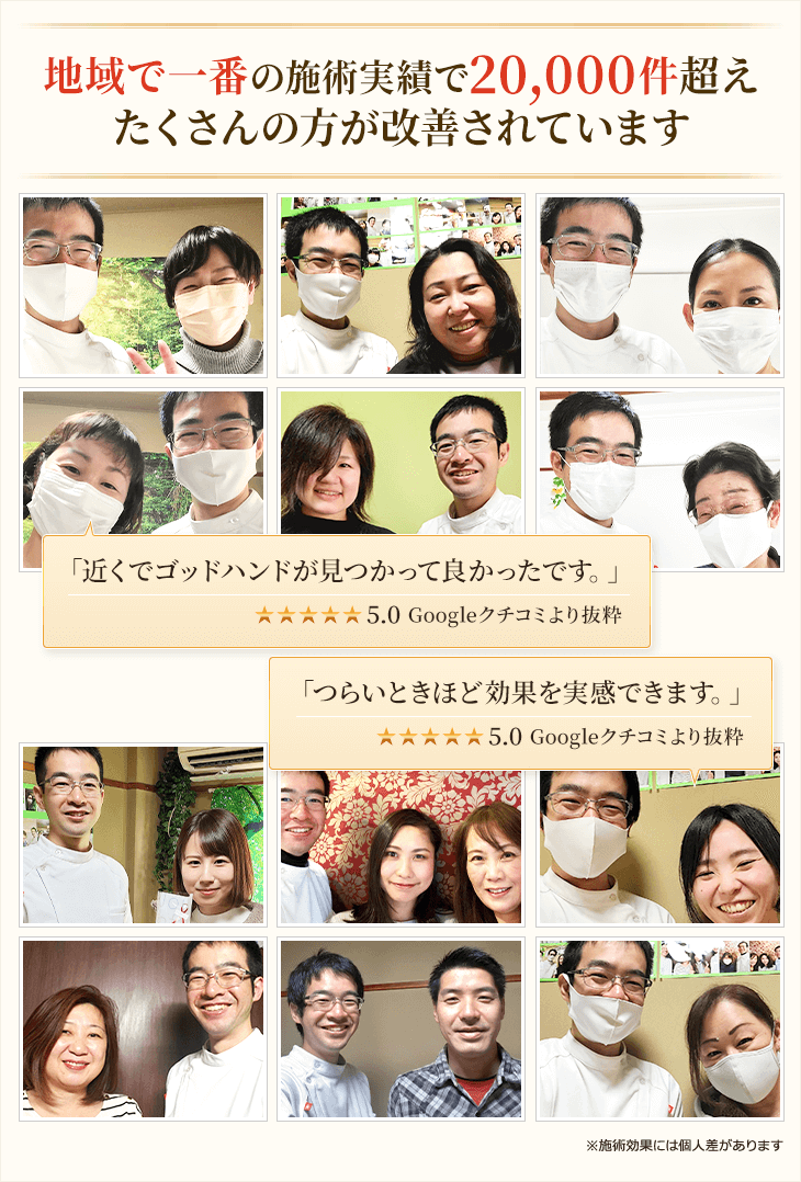 地域で1番の施術実績で20000件越え、たくさんの方が改善されています